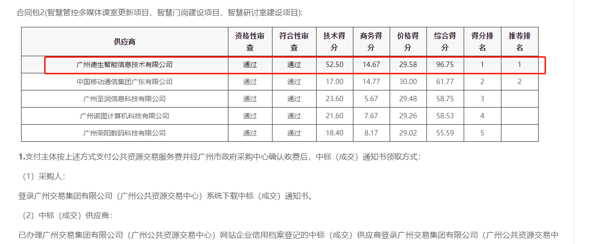 Ezpay官网喜提大标！ 智慧校园一卡通，助力广州市技师学院校园信息化建设